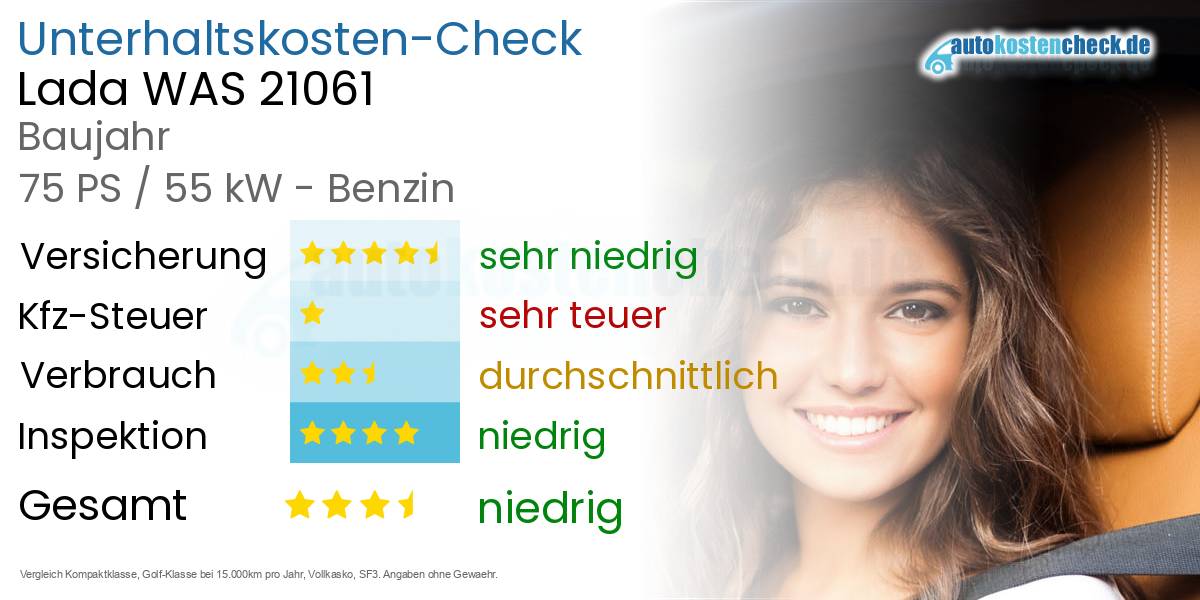 Unterhaltskosten Lada WAS 21061