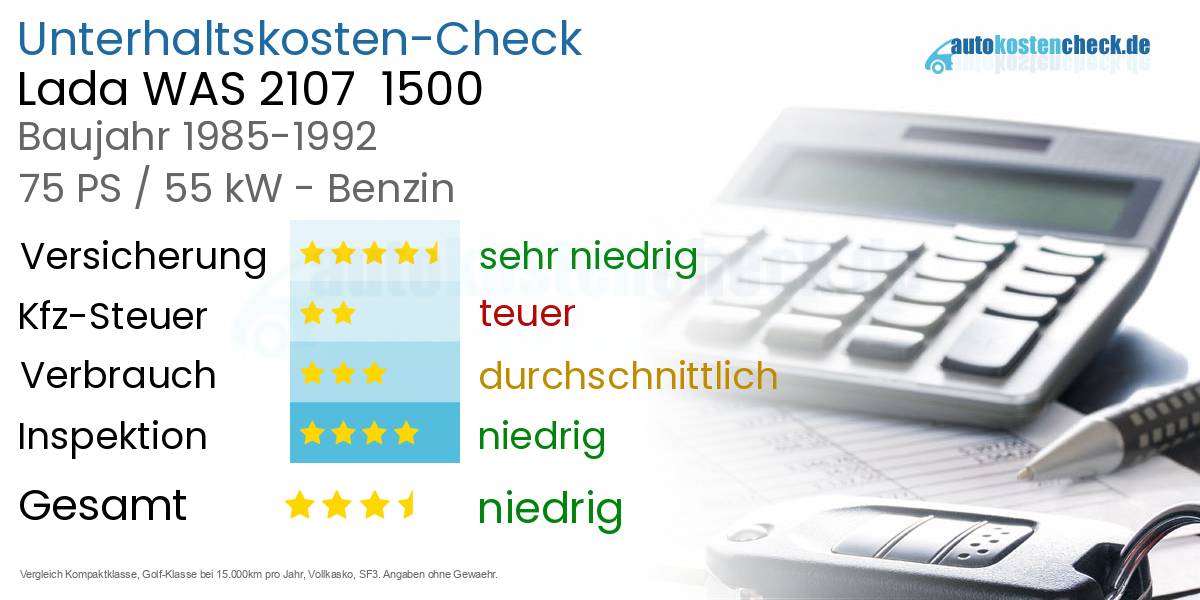 Unterhaltskosten Lada WAS 2107  1500