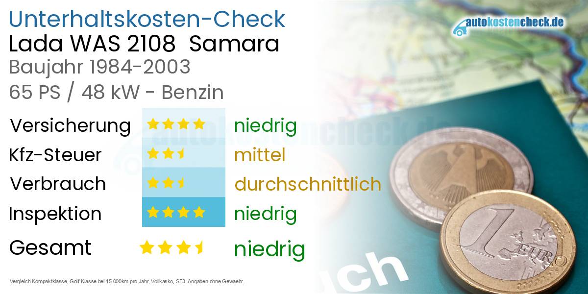 Unterhaltskosten Lada WAS 2108  Samara