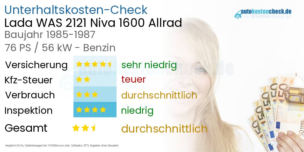 Unterhaltskosten Lada WAS 2121 Niva 1600 Allrad