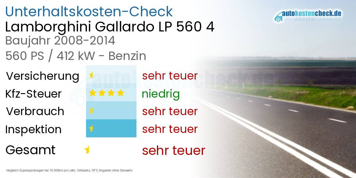 Unterhaltskosten Lamborghini Gallardo LP 560 4