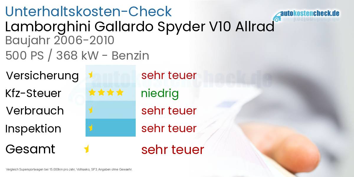 Unterhaltskosten Lamborghini Gallardo Spyder V10 Allrad 