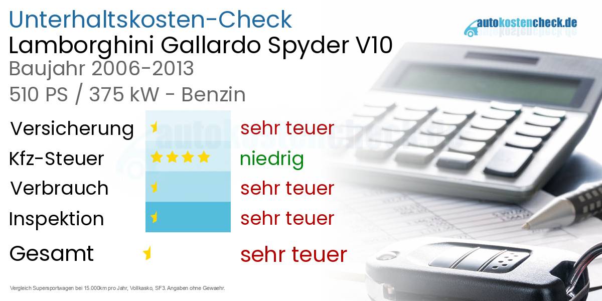 Unterhaltskosten Lamborghini Gallardo Spyder V10 