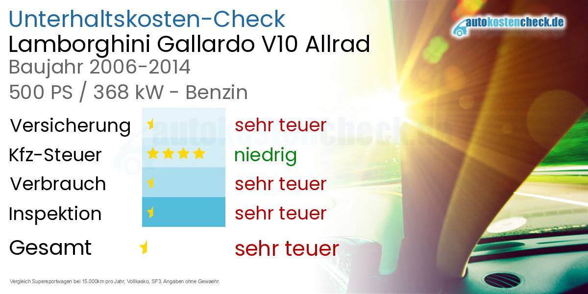 Unterhaltskosten Lamborghini Gallardo V10 Allrad 