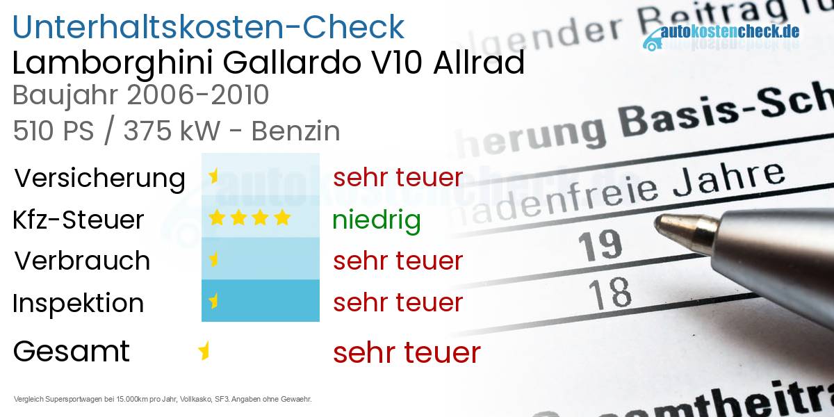 Unterhaltskosten Lamborghini Gallardo V10 Allrad 
