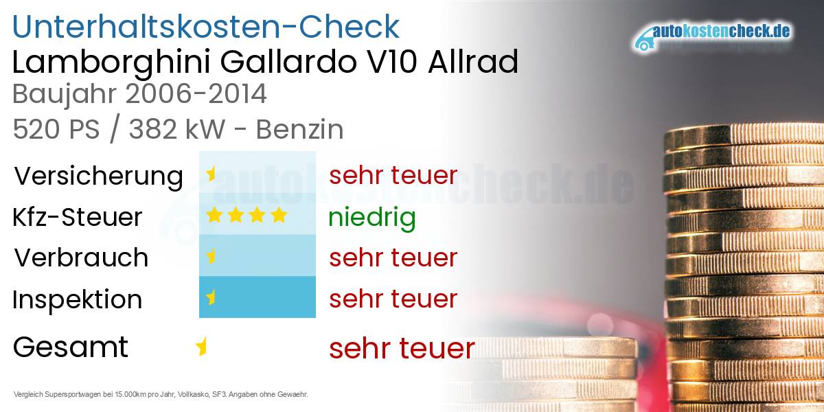 Unterhaltskosten Lamborghini Gallardo V10 Allrad 