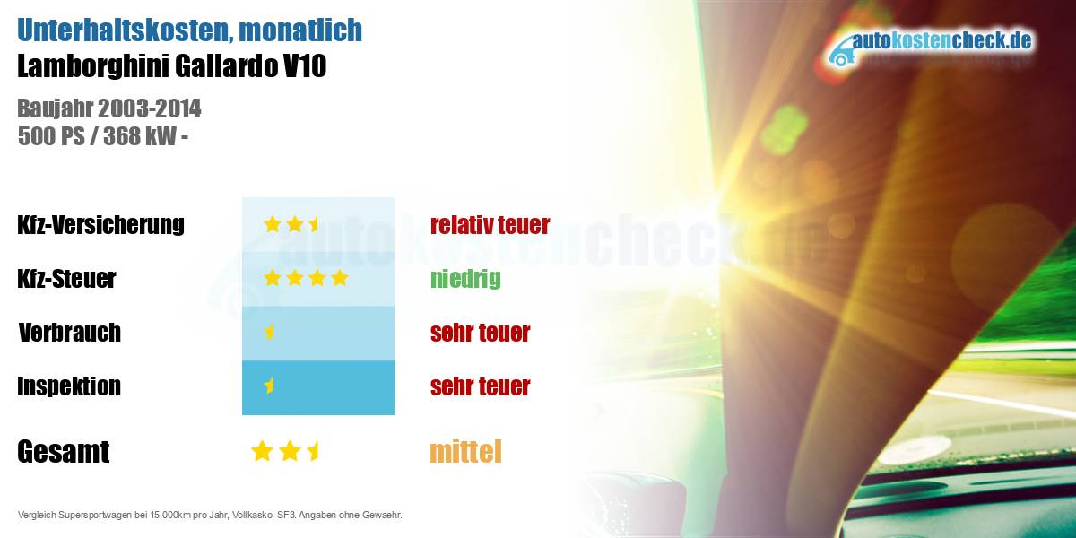 Unterhaltskosten Lamborghini Gallardo V10 