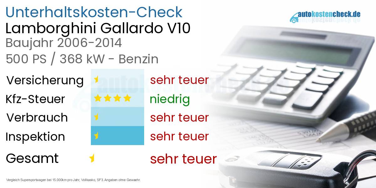 Unterhaltskosten Lamborghini Gallardo V10 