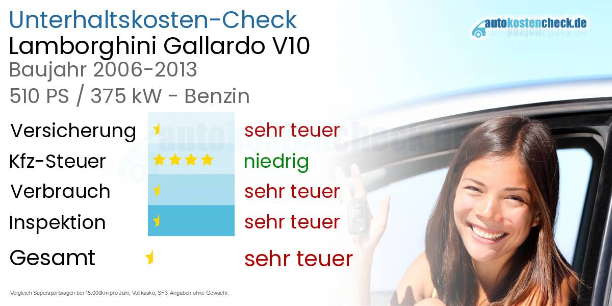 Unterhaltskosten Lamborghini Gallardo V10 