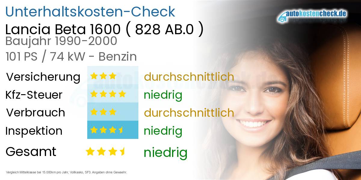 Unterhaltskosten Lancia Beta 1600 (828 AB.0)