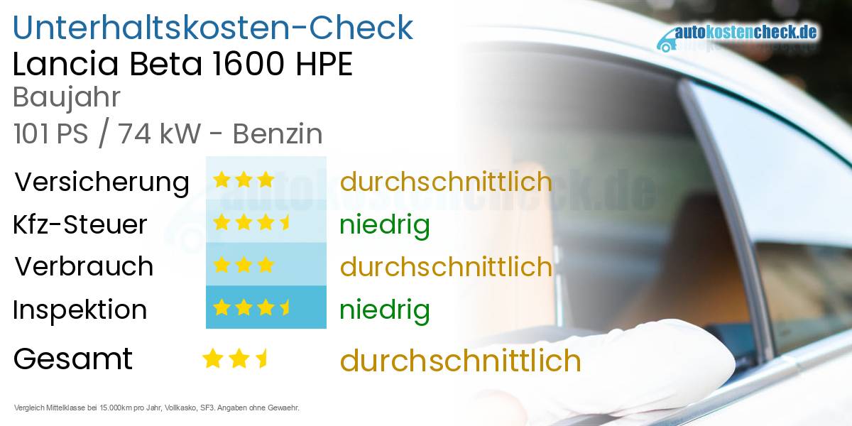 Unterhaltskosten Lancia Beta 1600 HPE