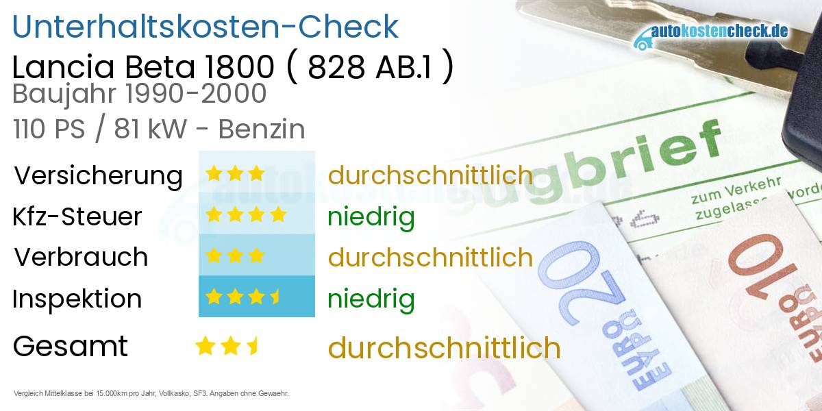 Unterhaltskosten Lancia Beta 1800 (828 AB.1)