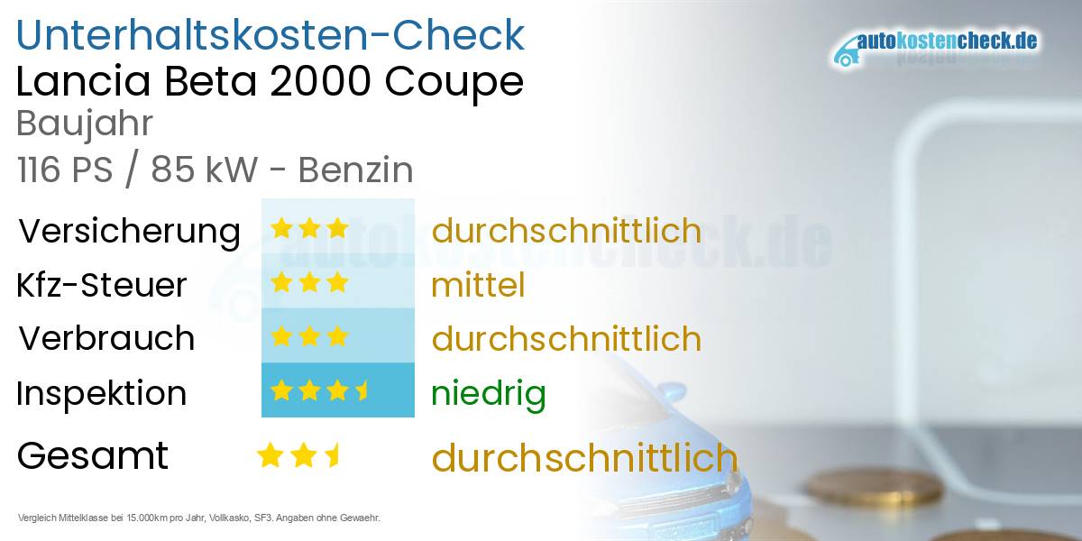 Unterhaltskosten Lancia Beta 2000 Coupe