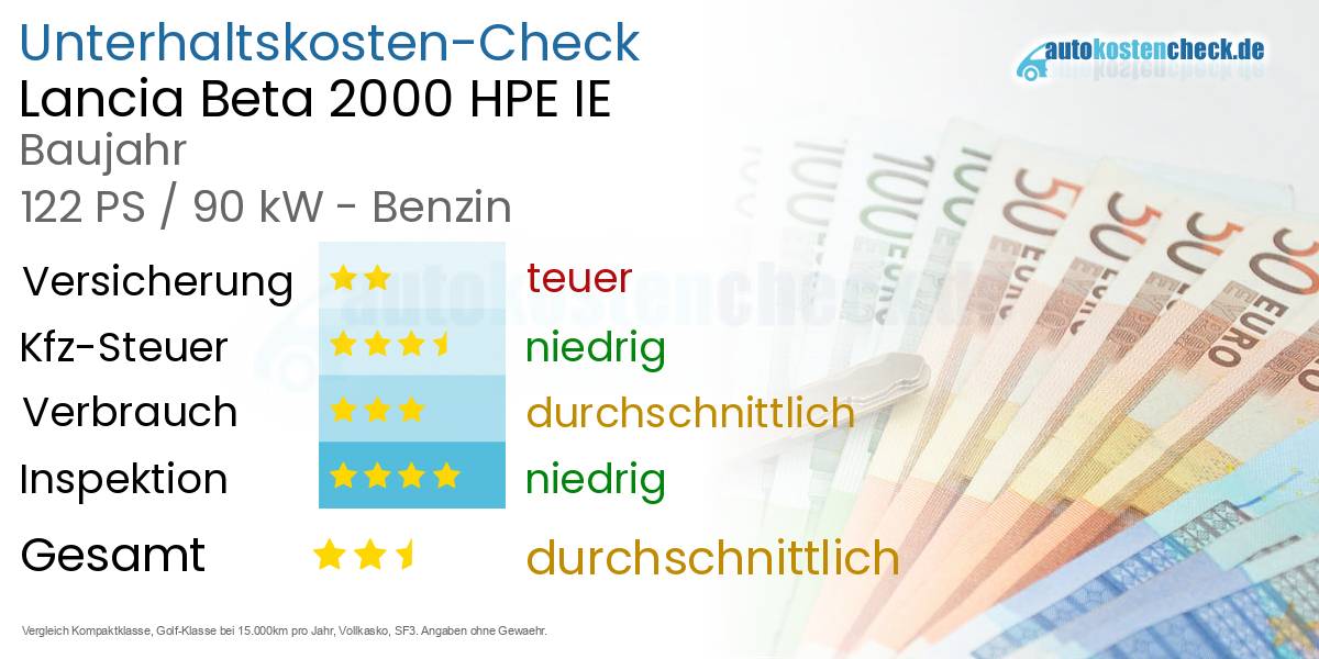 Unterhaltskosten Lancia Beta 2000 HPE IE