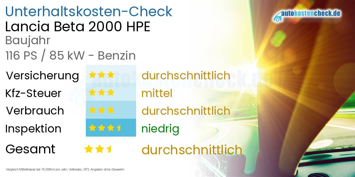 Unterhaltskosten Lancia Beta 2000 HPE