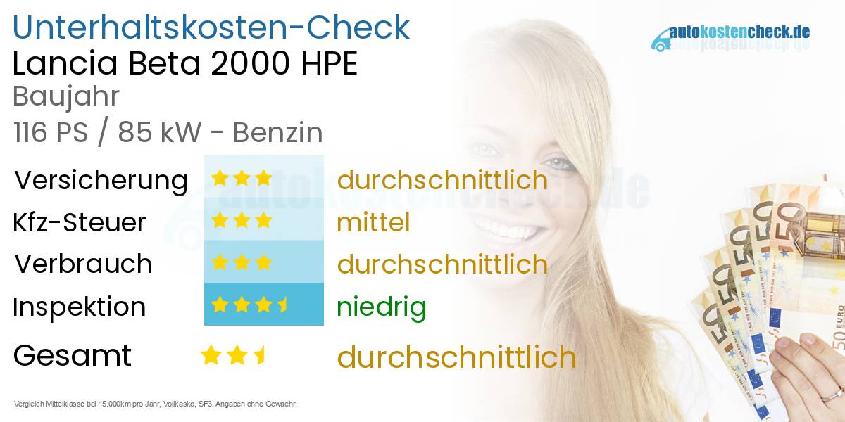 Unterhaltskosten Lancia Beta 2000 HPE