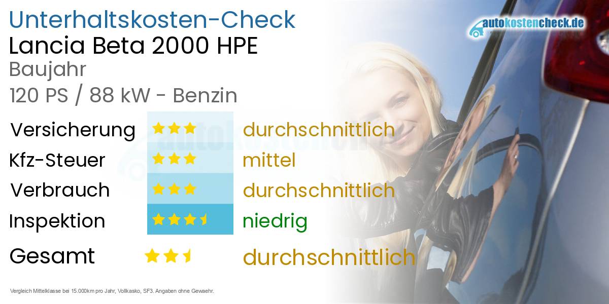 Unterhaltskosten Lancia Beta 2000 HPE