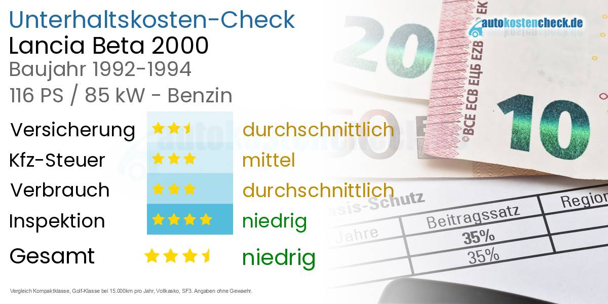 Unterhaltskosten Lancia Beta 2000