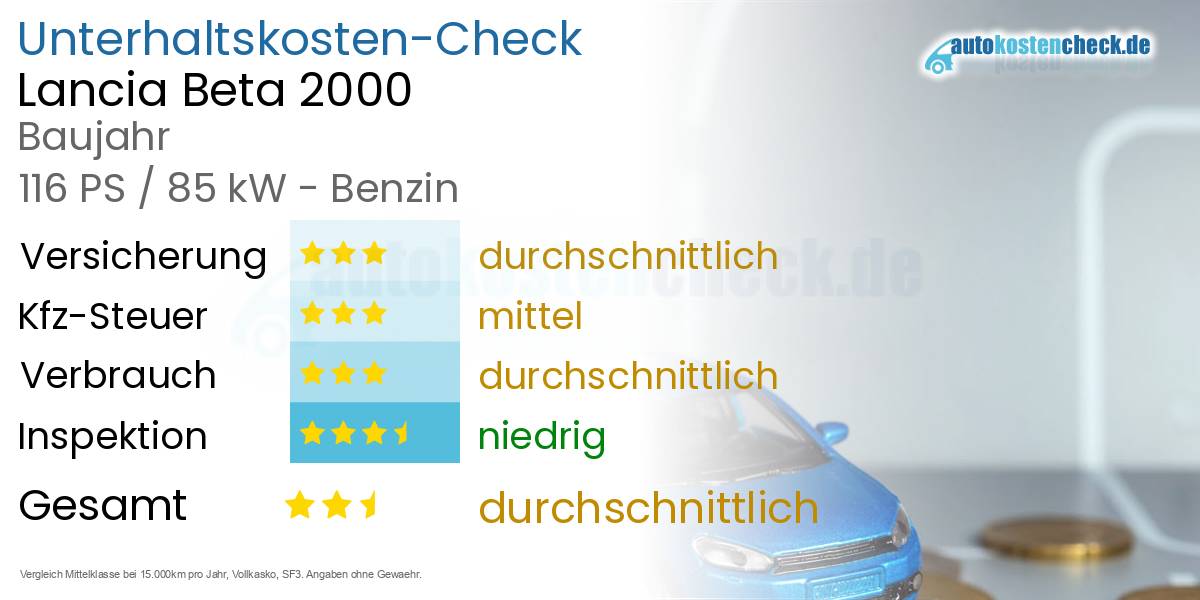 Unterhaltskosten Lancia Beta 2000