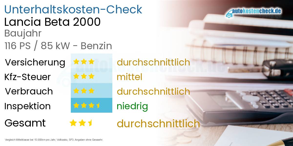 Unterhaltskosten Lancia Beta 2000