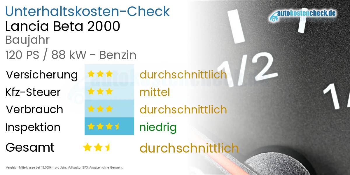 Unterhaltskosten Lancia Beta 2000