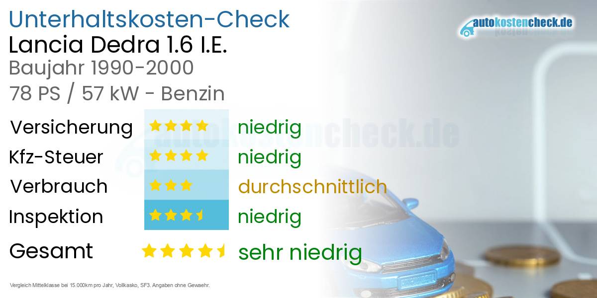 Unterhaltskosten Lancia Dedra 1.6 I.E. 