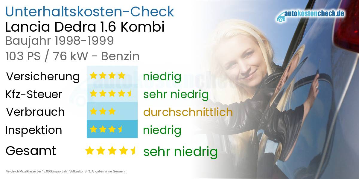 Unterhaltskosten Lancia Dedra 1.6 Kombi 