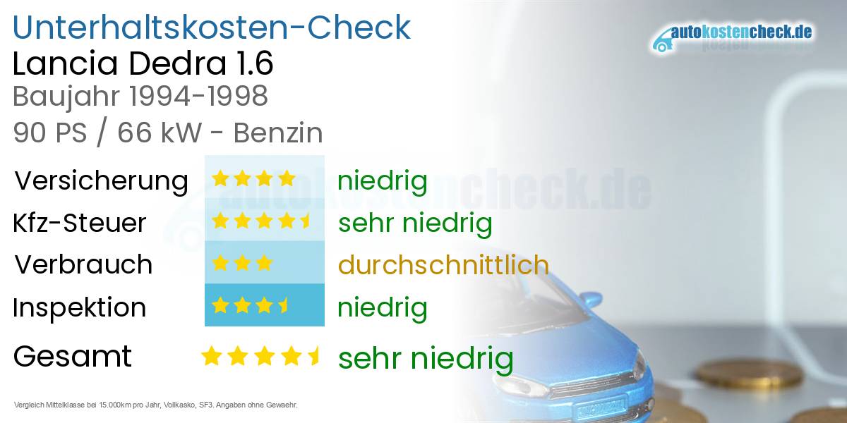 Unterhaltskosten Lancia Dedra 1.6