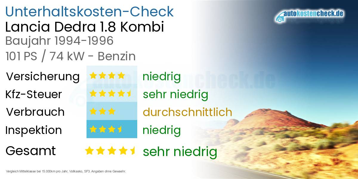 Unterhaltskosten Lancia Dedra 1.8 Kombi