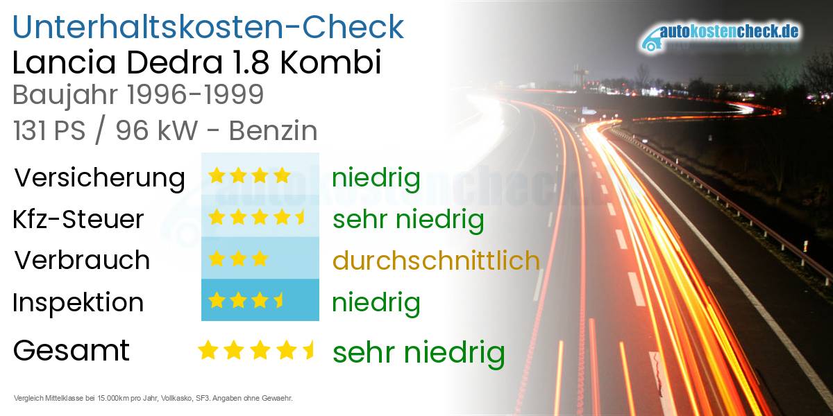 Unterhaltskosten Lancia Dedra 1.8 Kombi
