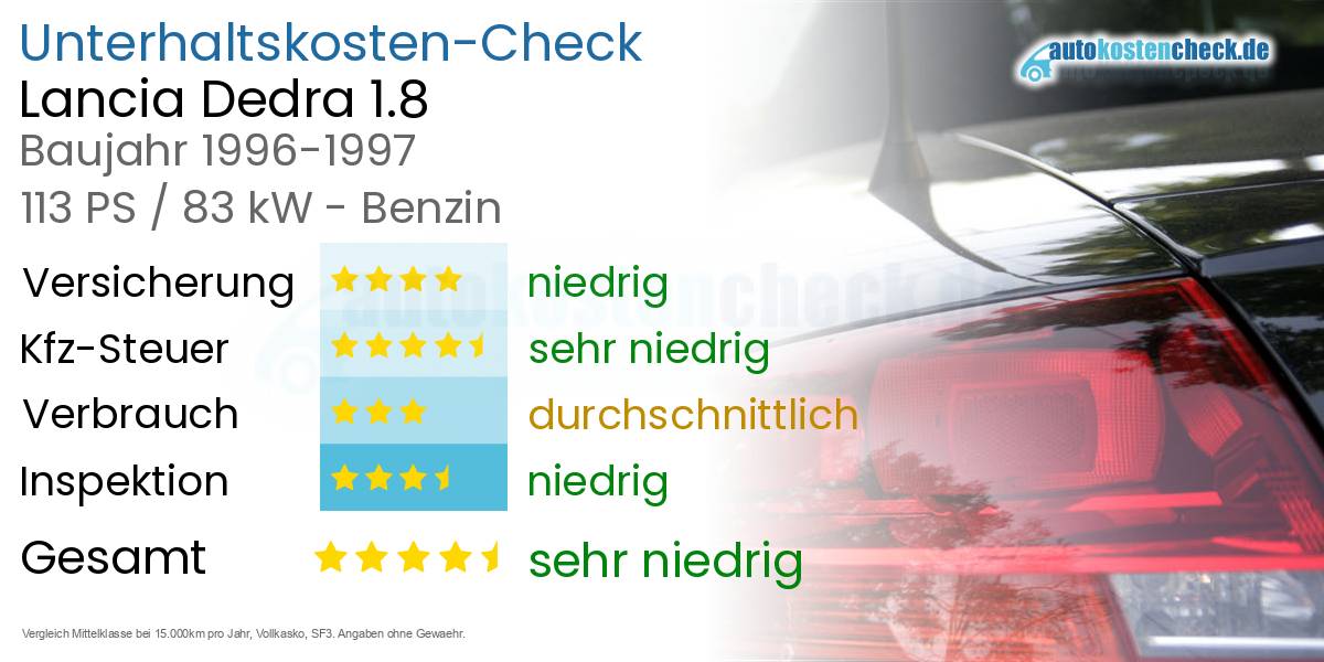 Unterhaltskosten Lancia Dedra 1.8