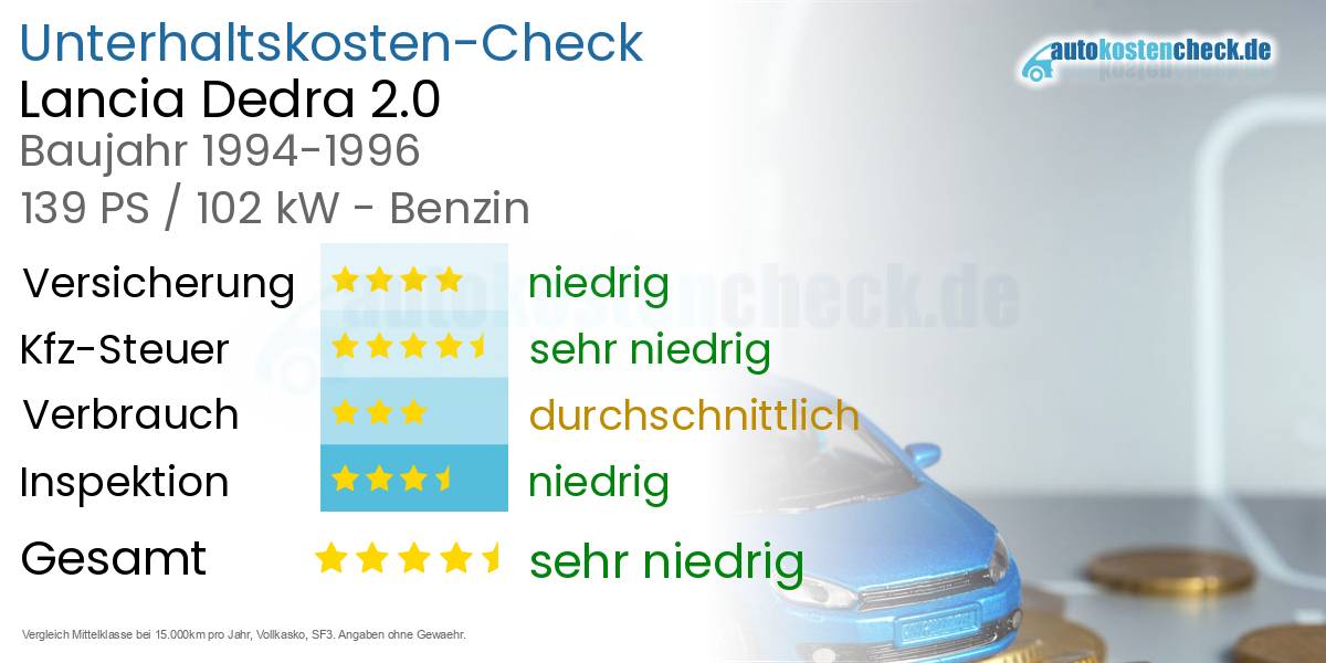 Unterhaltskosten Lancia Dedra 2.0