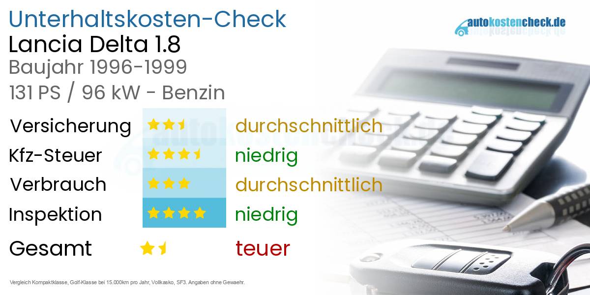 Unterhaltskosten Lancia Delta 1.8