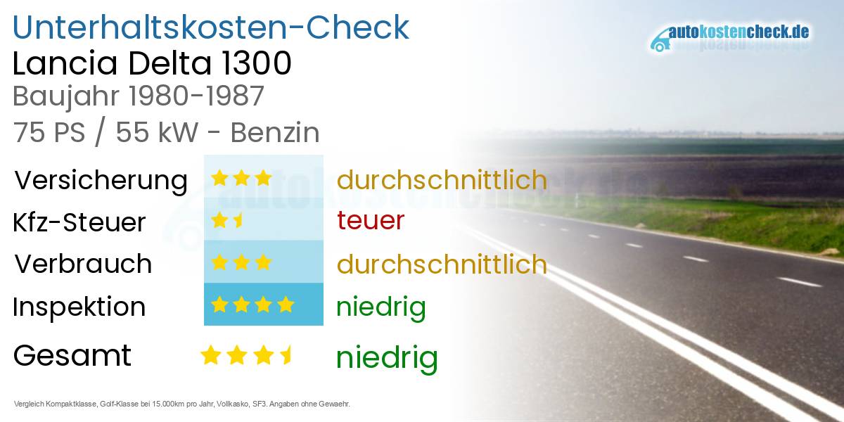 Unterhaltskosten Lancia Delta 1300 