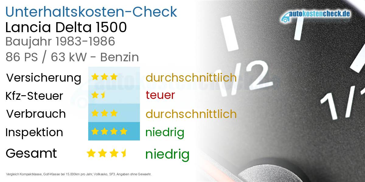 Unterhaltskosten Lancia Delta 1500 