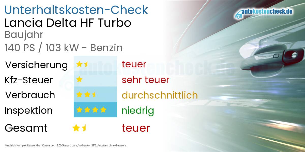 Unterhaltskosten Lancia Delta HF Turbo