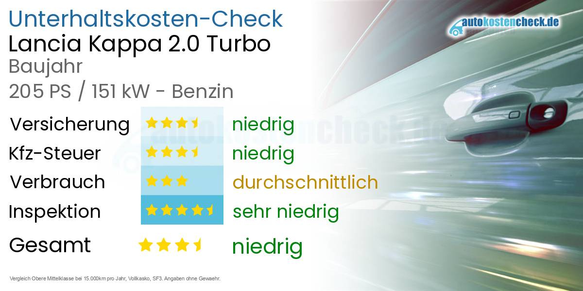 Unterhaltskosten Lancia Kappa 2.0 Turbo 