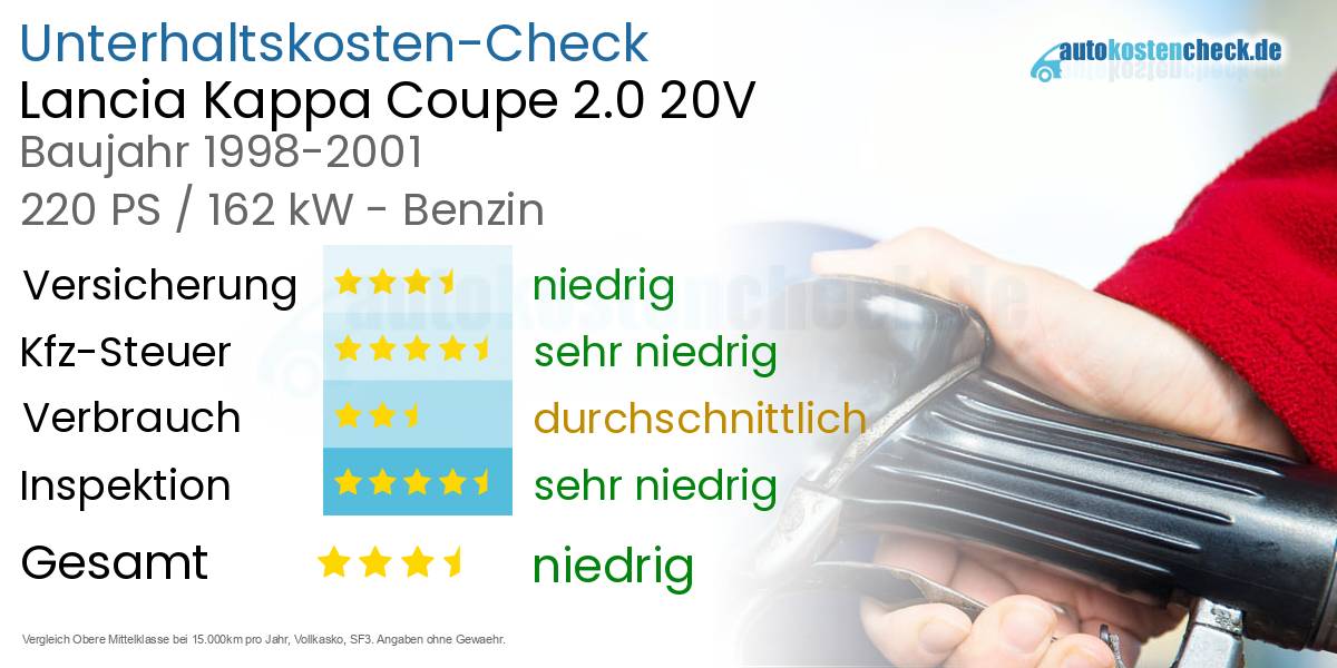 Unterhaltskosten Lancia Kappa Coupe 2.0 20V 