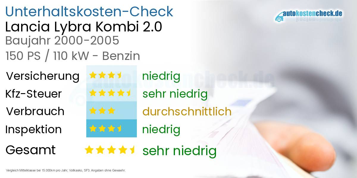 Unterhaltskosten Lancia Lybra Kombi 2.0