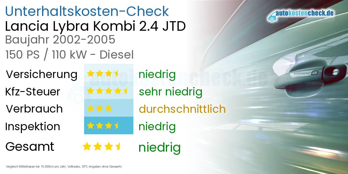 Unterhaltskosten Lancia Lybra Kombi 2.4 JTD 