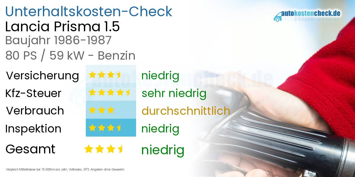 Unterhaltskosten Lancia Prisma 1.5