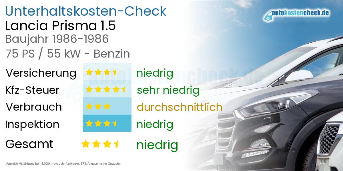 Unterhaltskosten Lancia Prisma 1.5