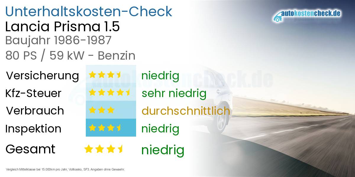 Unterhaltskosten Lancia Prisma 1.5