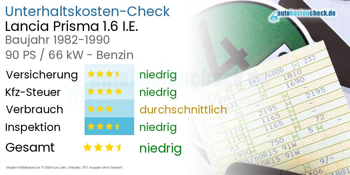 Unterhaltskosten Lancia Prisma 1.6 I.E. 