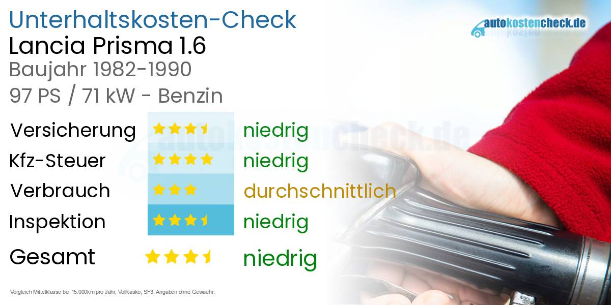 Unterhaltskosten Lancia Prisma 1.6