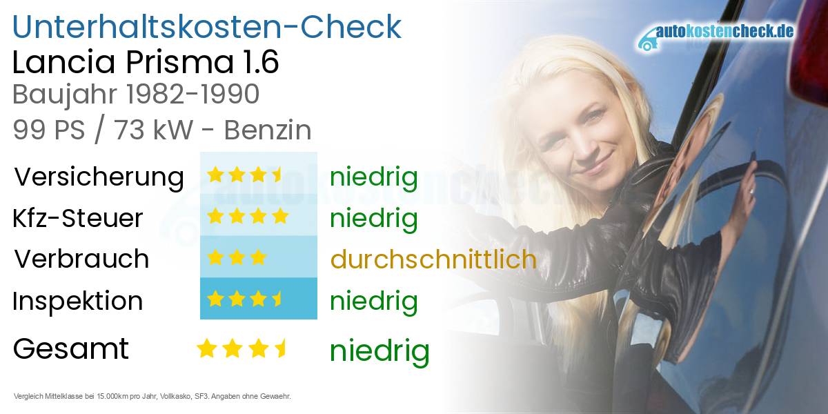 Unterhaltskosten Lancia Prisma 1.6