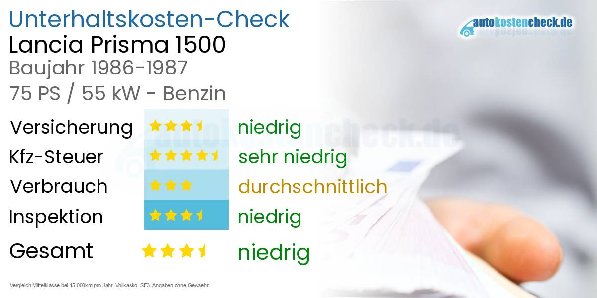 Unterhaltskosten Lancia Prisma 1500 