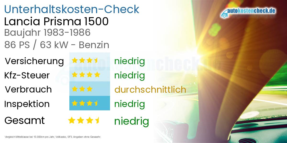 Unterhaltskosten Lancia Prisma 1500 