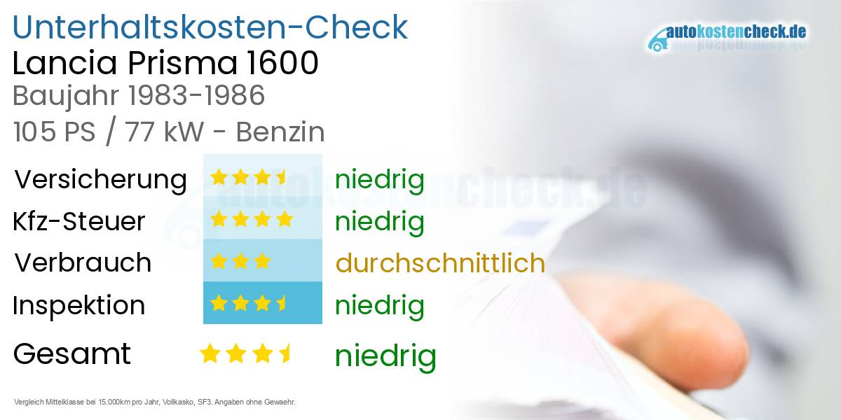 Unterhaltskosten Lancia Prisma 1600