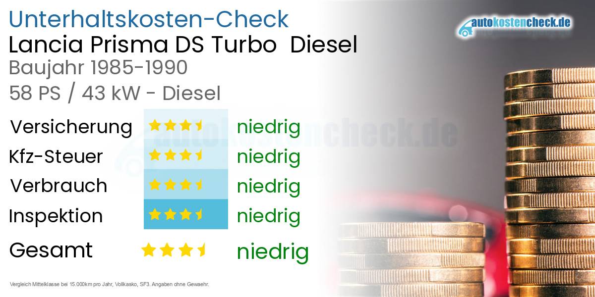Unterhaltskosten Lancia Prisma DS Turbo Diesel